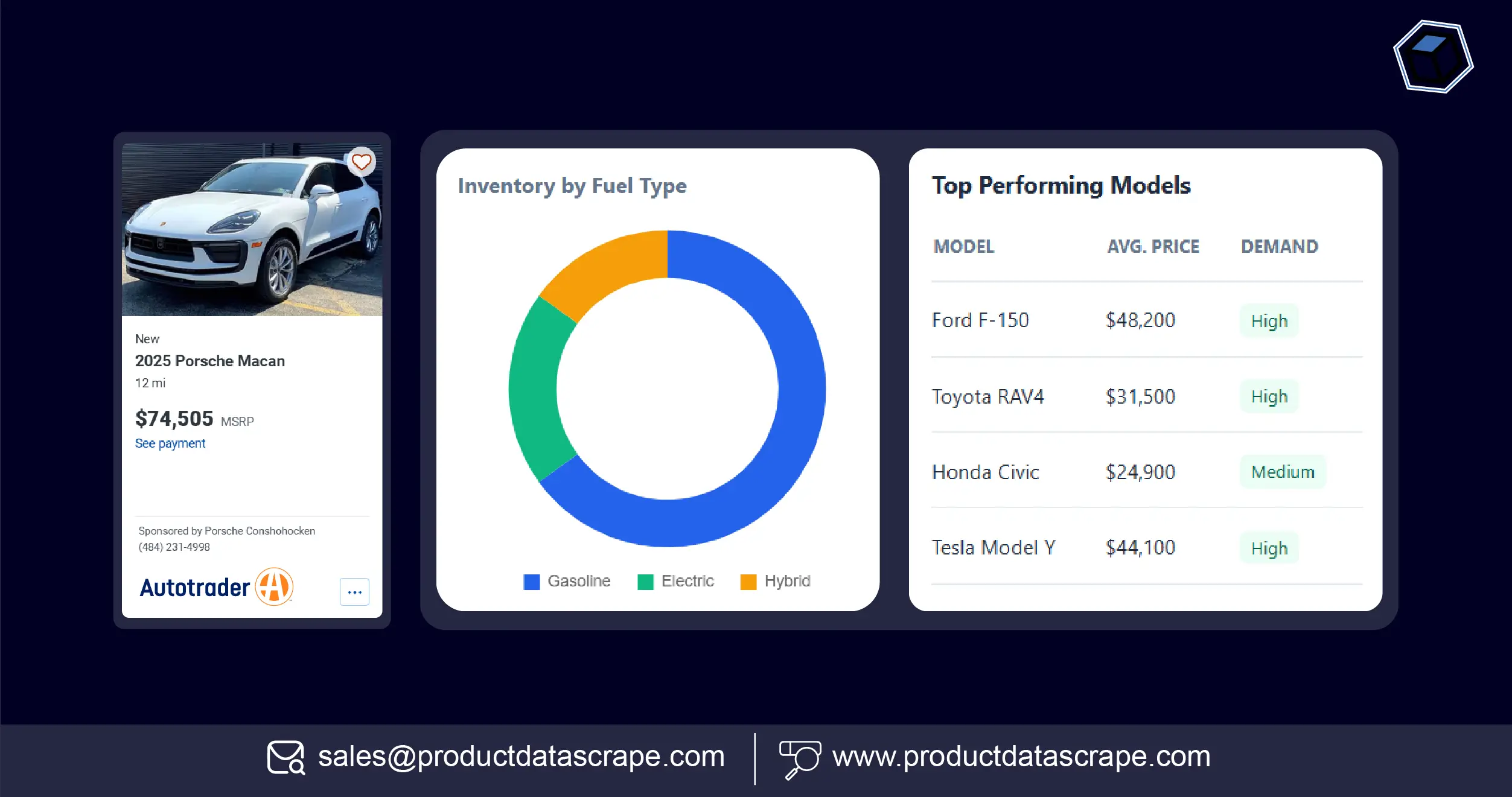 How to Scrape AutoTrader US Data for Vehicle Pricing, Listings & Market Insights